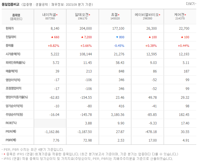 네이처셀_동종업비교자료