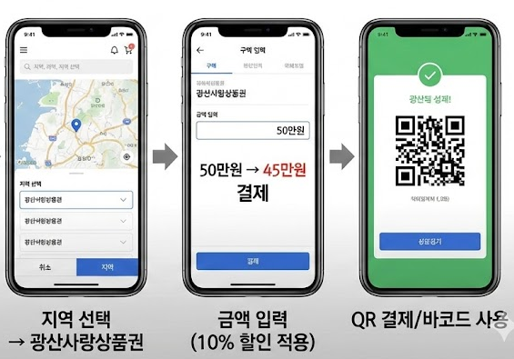 광산사랑상품권-사진9