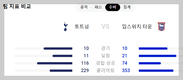 토트넘 입스위치