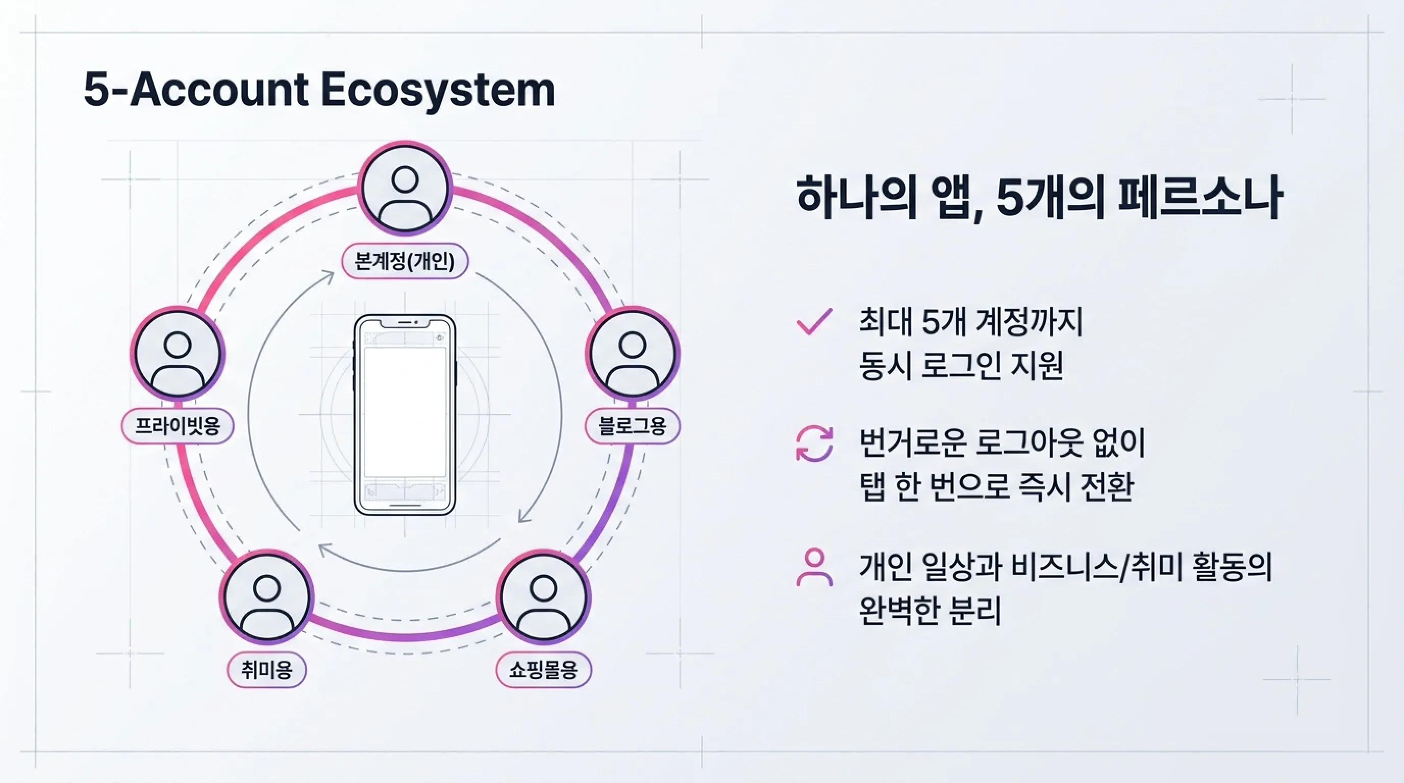 인스타그램 부계정 만드는 방법 (추가 계정 생성 및 전환)