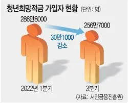 청년 희망적금