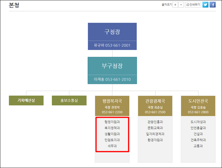 대구중구청-조직도