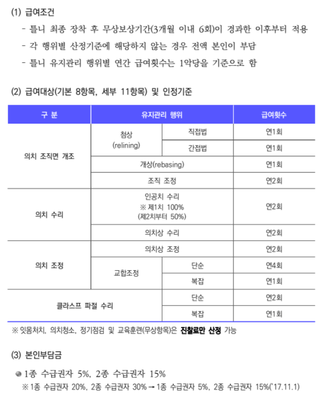 의료급여 틀니지원사업