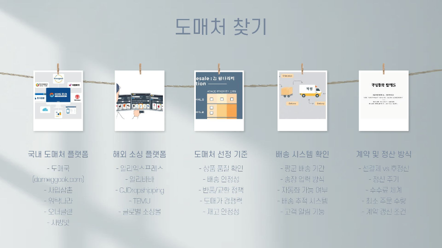 초보도 가능한 무재고 온라인 비즈니스: 상품 없이 시작하는 위탁 판매 가이드