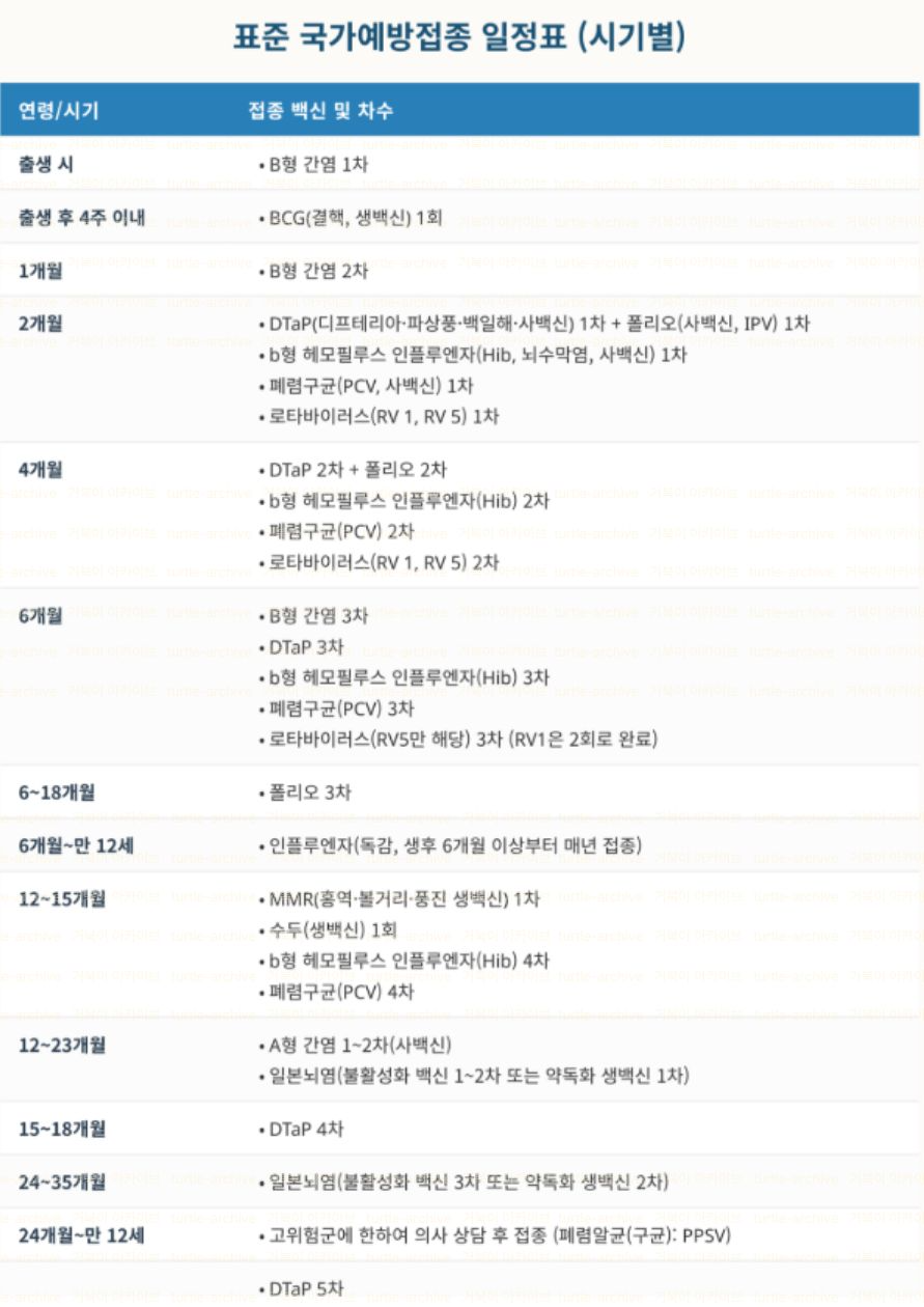 국가예방접종 일정표1