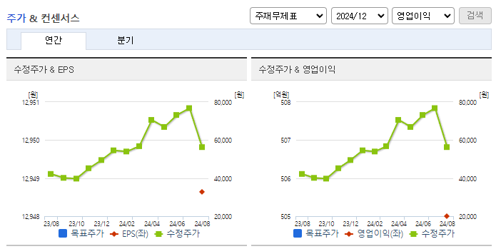 한국공항_컨센서스