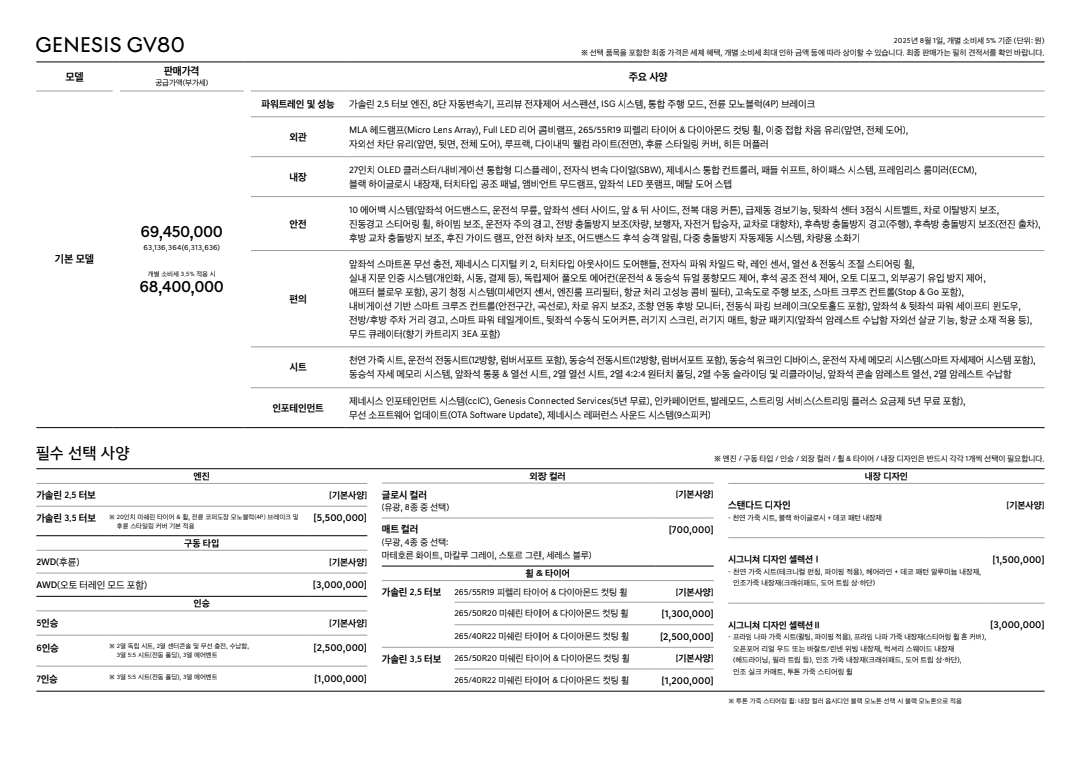 GV80 가격표 카탈로그
