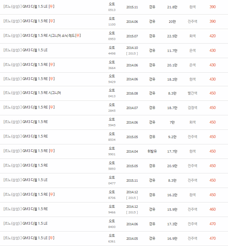 2013~2017년식 QM3 중고차 시세