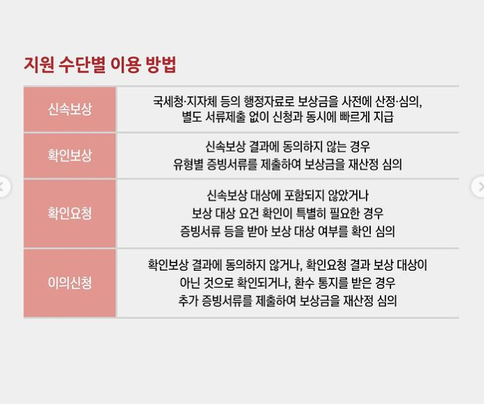 소상공인, 소기업, 중기업 손실보상 안내