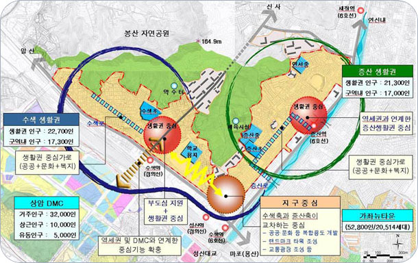 생활권구상도