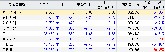 디지털화폐관련주리스트