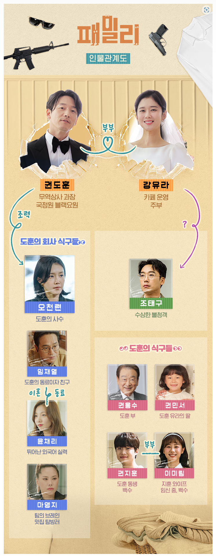 드라마 패밀리 인물관계도