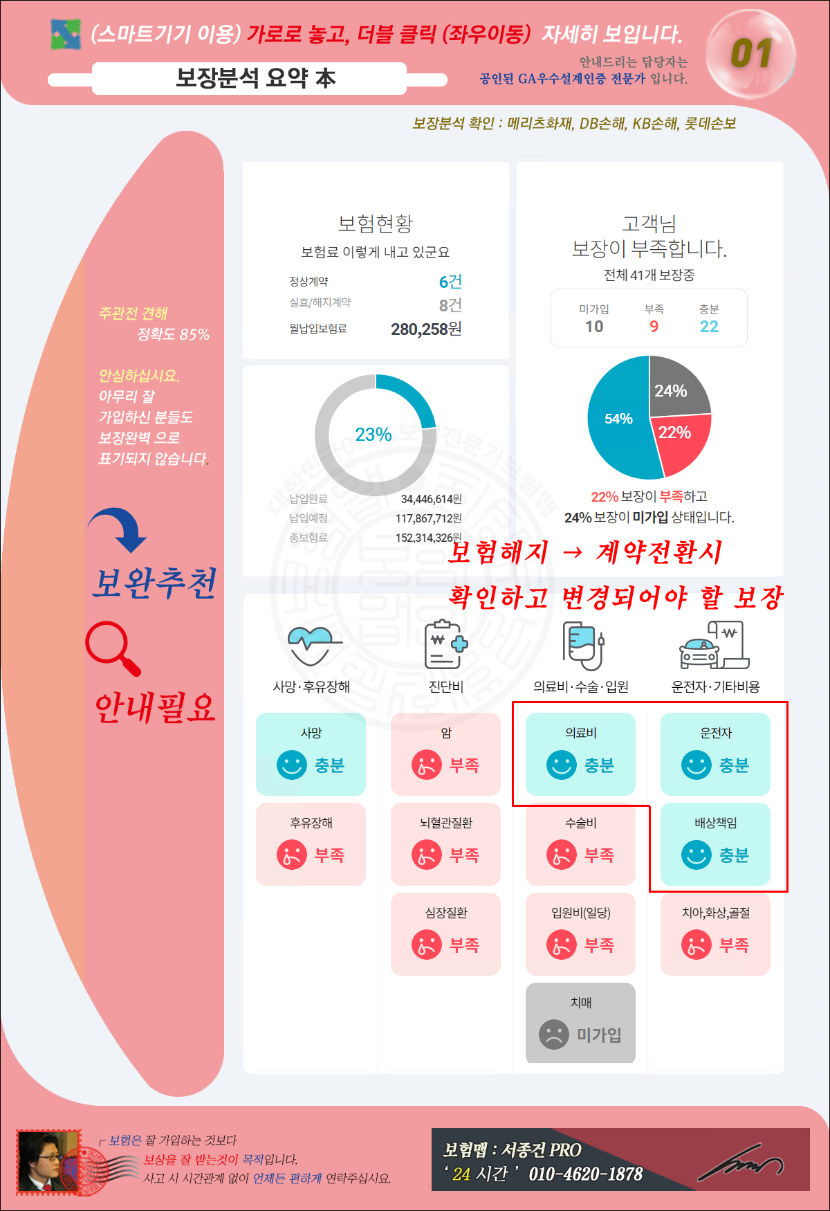 신현선님 종합분석