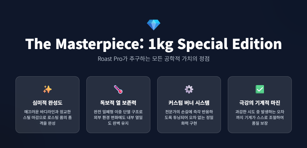 로스트 프로(Roast Pro)의 고밀도 대류 제어 시스템/ 로스트 프로 / Roast Pro