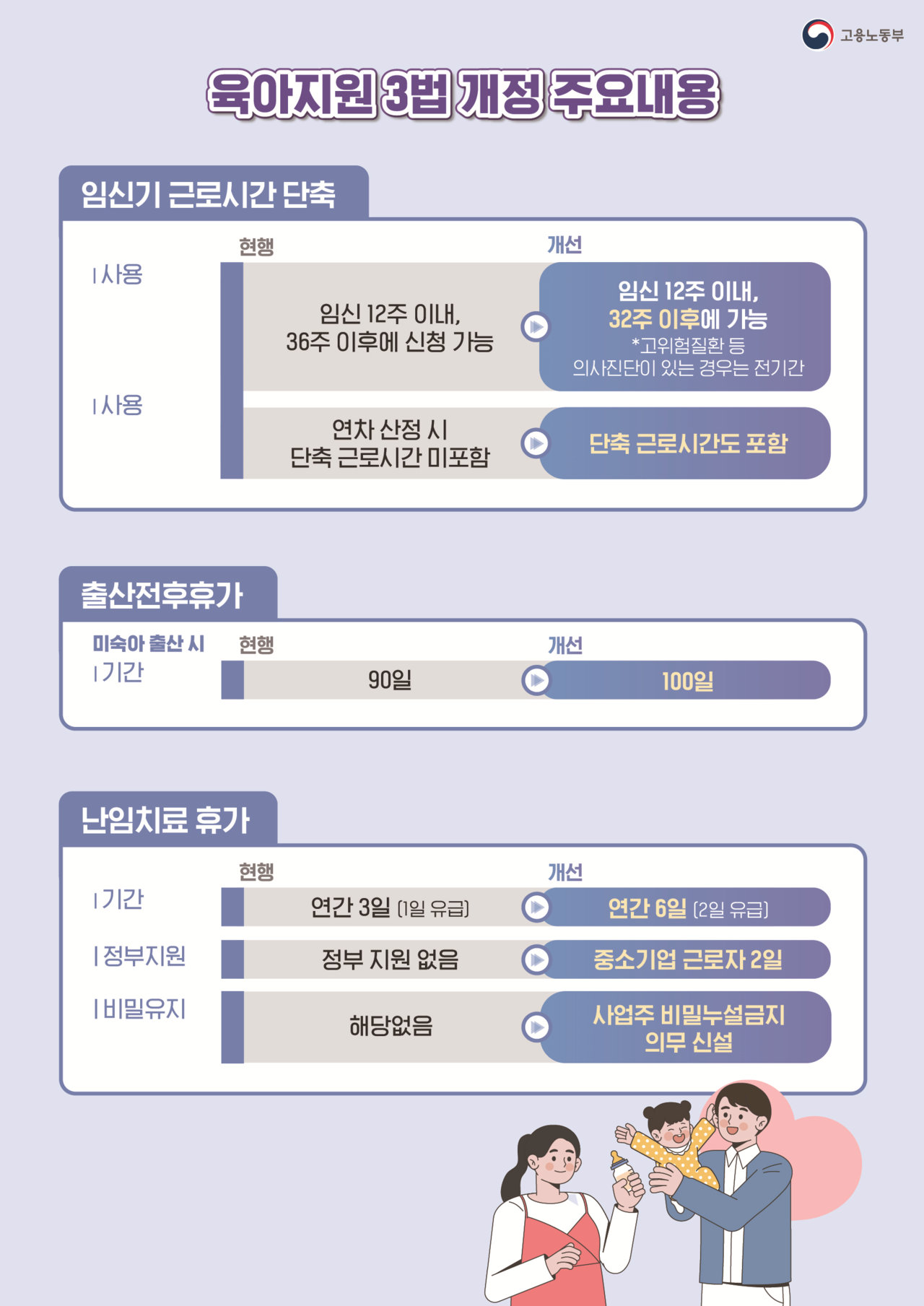 육아지원 3법 개정 주요 내용