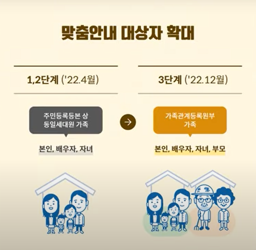 보조금24