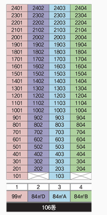 dmc 한강자이더헤리티지 무순위 줍줍