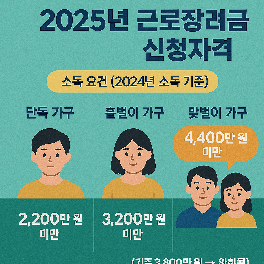 자녀장려금 신청자격 조건