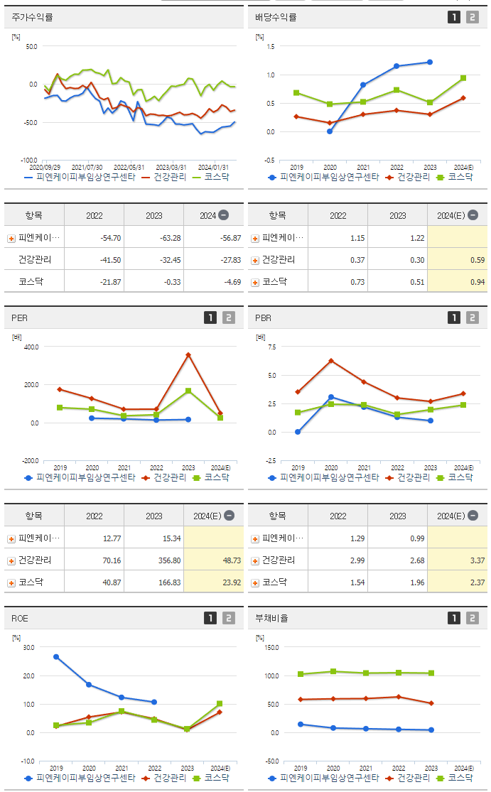 피엔케이피부임상연구센타_섹터분석
