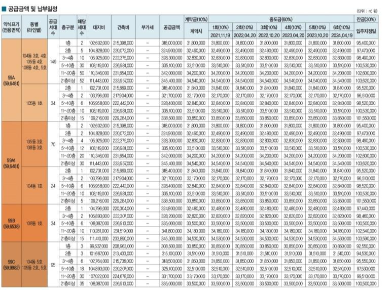봉담 자이 프라이드시티 분양가
