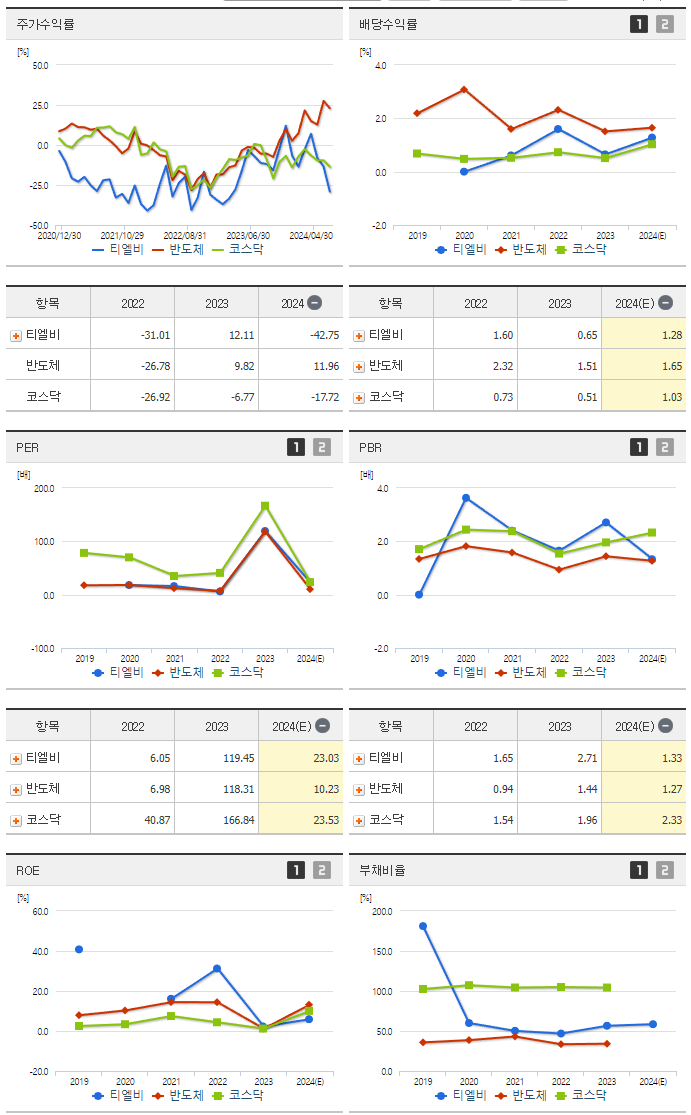 티엘비_섹터분석