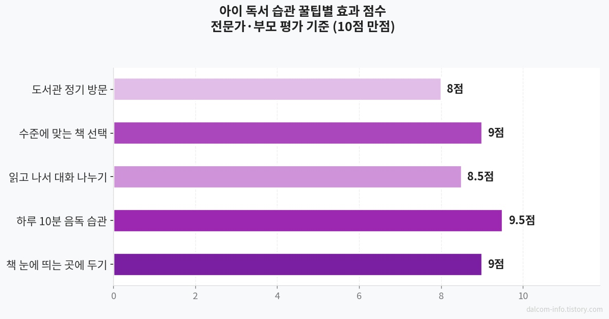 거실 책꽂이 아이 책읽기
