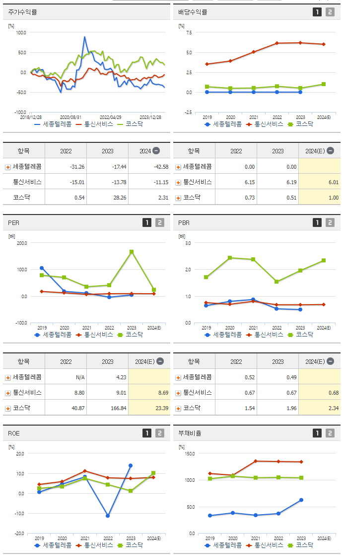 세종텔레콤_섹터분석