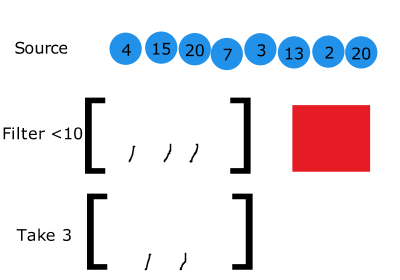lodash-Lazy-Evaluation