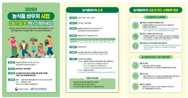 농식품 바우처 사용처,신청기간 및 방법,지원내용, 필요서류