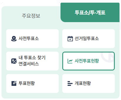 경상남도 2025년 상반기 재·보궐선거