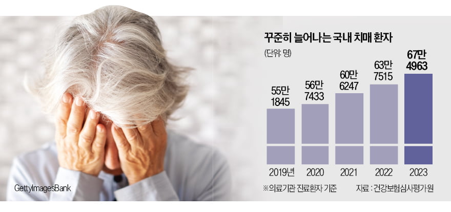 고지혈증 수치&amp;#44; 하루 사이에도 달라질 수 있는 이유