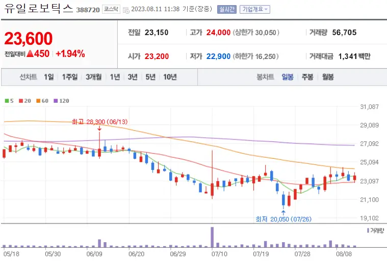 유일로보틱스_388720