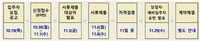 공공전세주택 일정