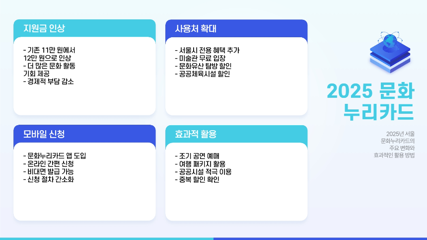 2025 서울 문화누리카드 완벽 분석! 달라진 혜택 총정리