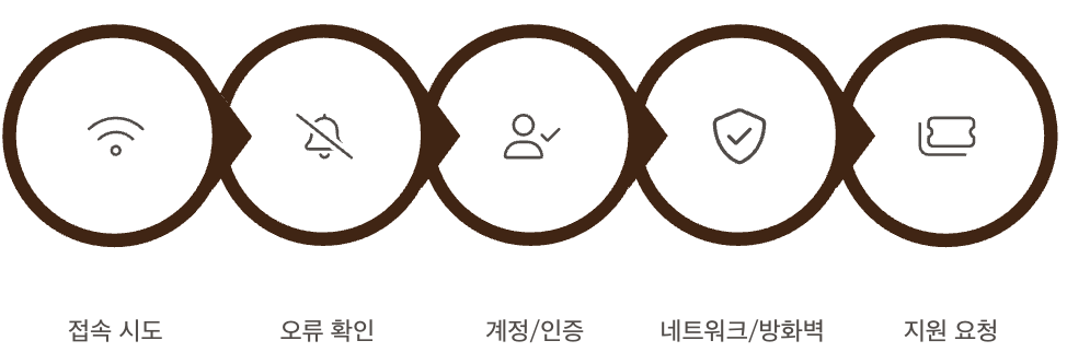메이플랜드 디스코드 문제 해결 가이드 이미지
