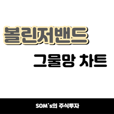 볼린저밴드 그물망 차트 만들기 - 표준편차 활용