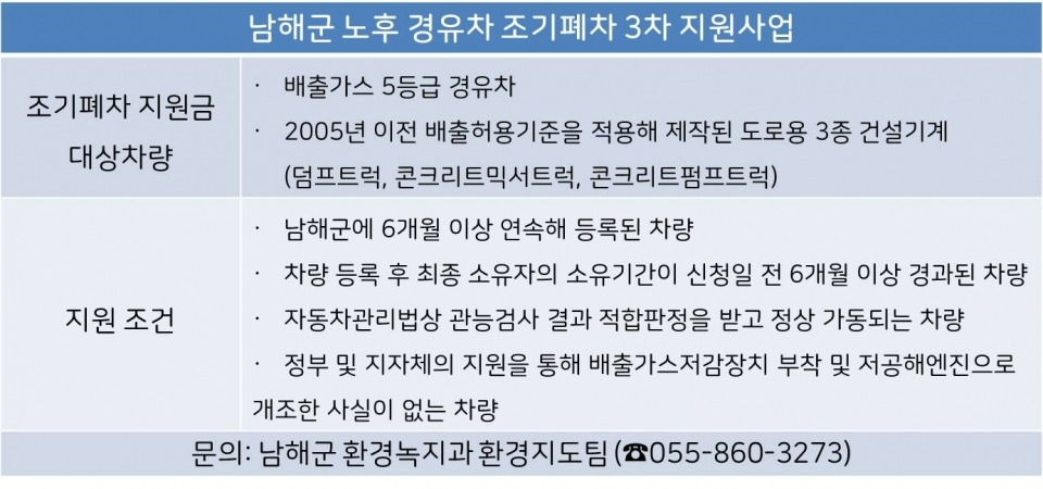노후 경유차 폐차지원금