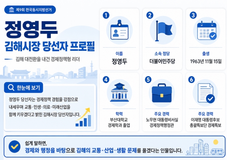 정영두 김해시장 당선자 프로필&middot;공약 총정리