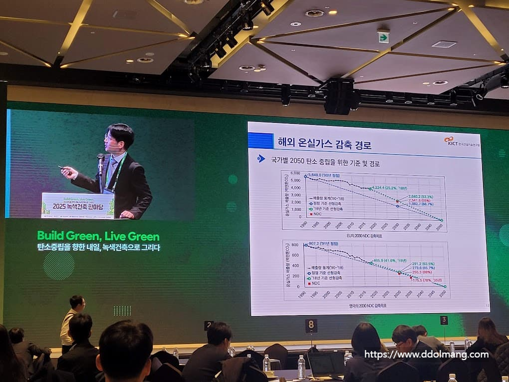 2035 NDC에 따른 향후 추진방향을 설명하는 KICT 김유민 연구위원