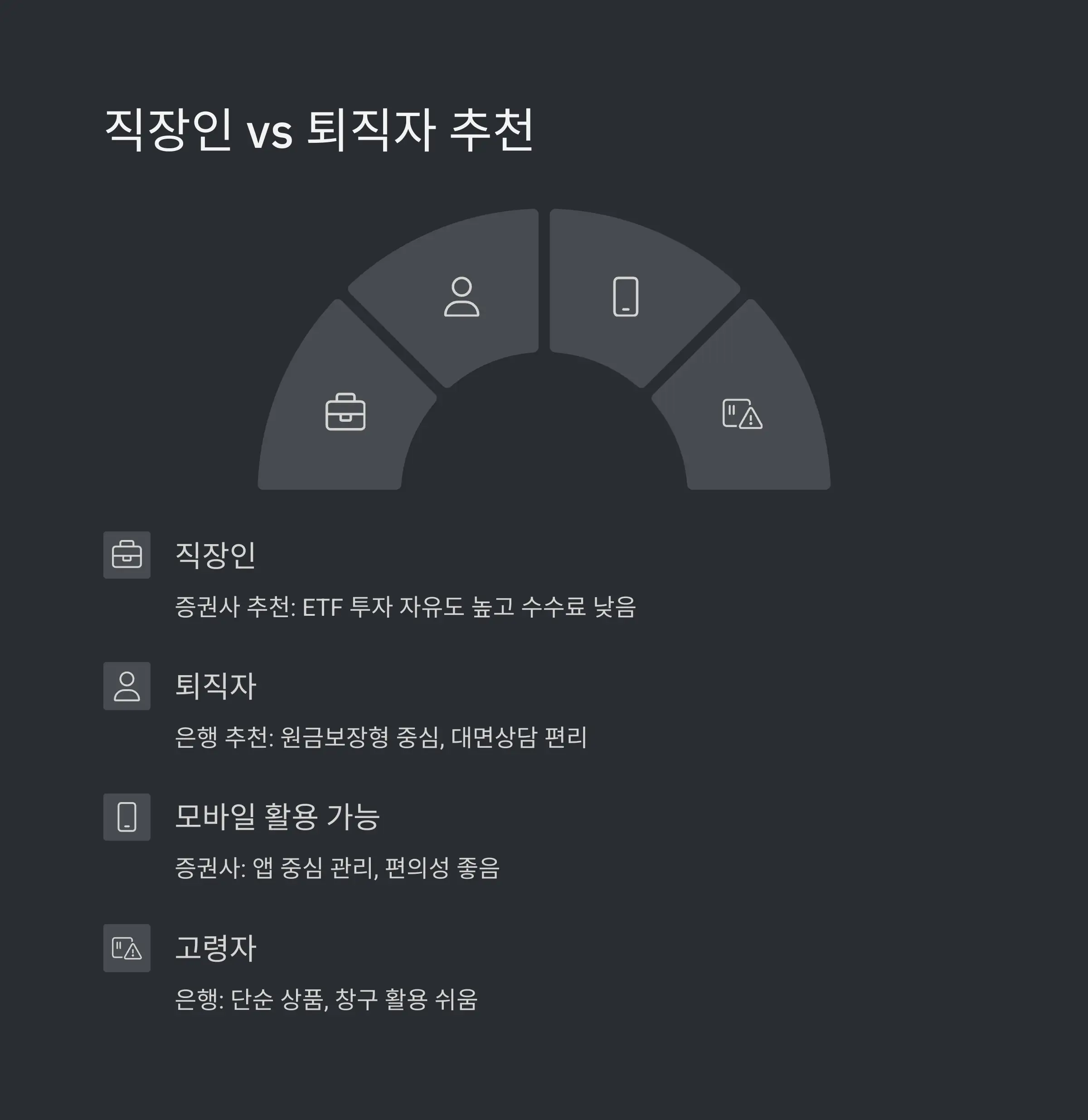 IRP 개설 절차 및 준비물 📝