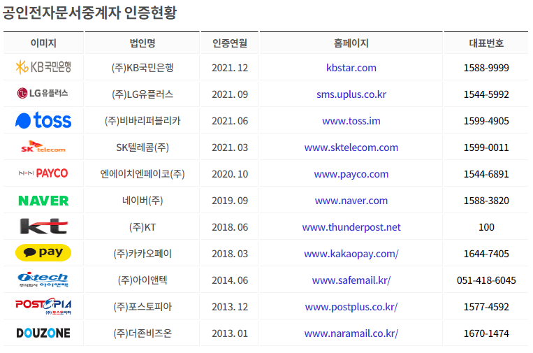 공인전자문서중계자 인증현황