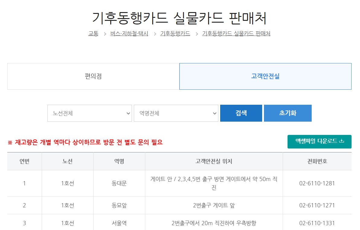 기후동행카드 경기도 사용법