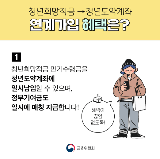 청년희망적금 만기