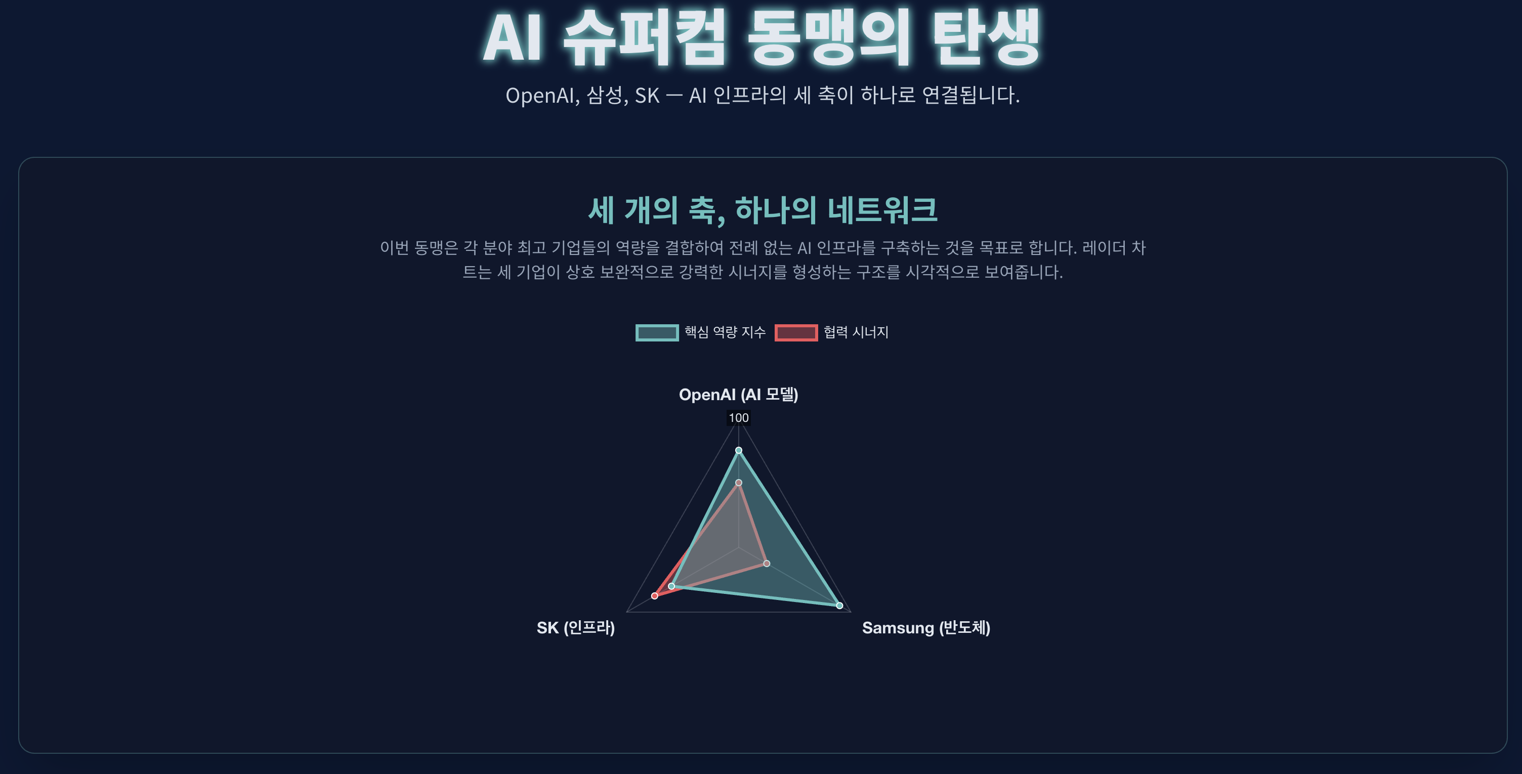 AI 슈퍼컴 얼라이언스