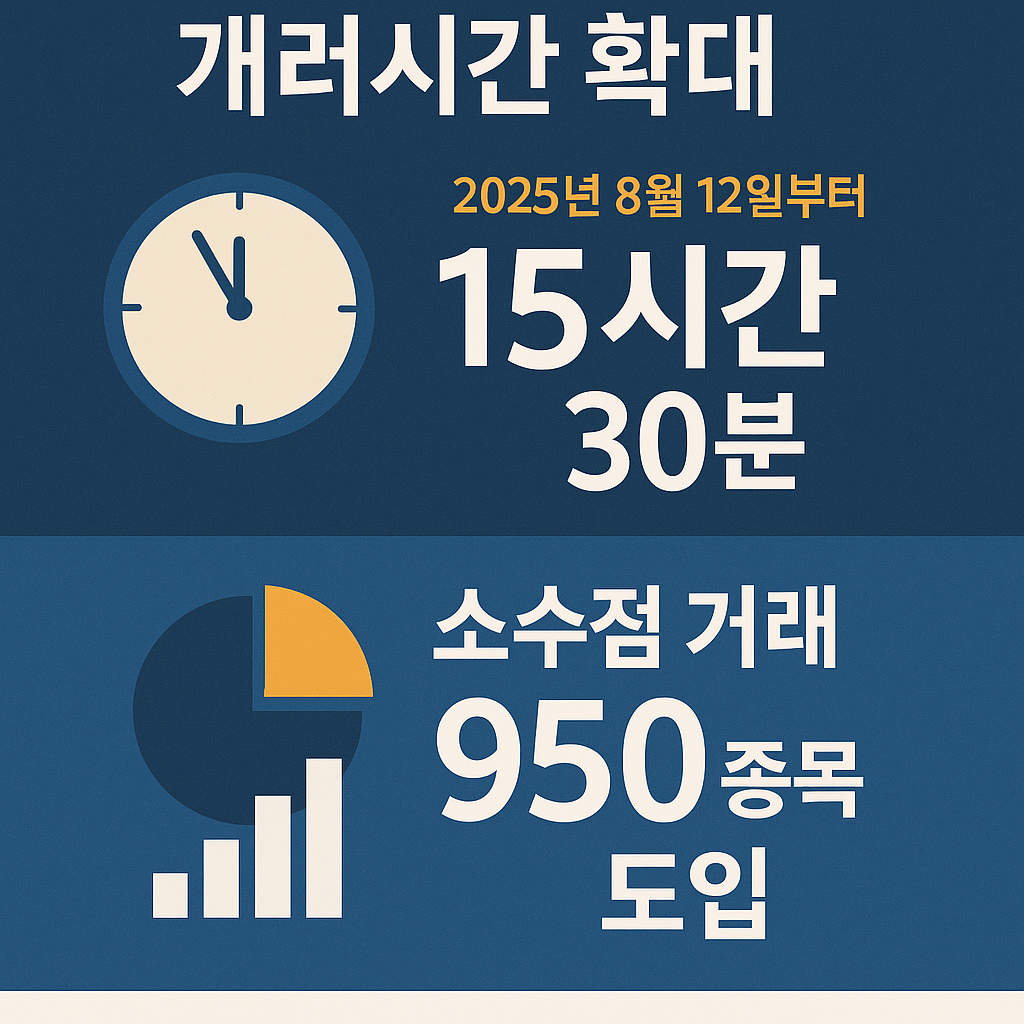 미국주식 애프터마켓 거래시간 확대와 소수점 950종목 도입 안내