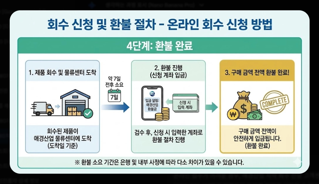 2080치약(리콜 대상, 6종 목록)(확인 방법 + 환불 절차)