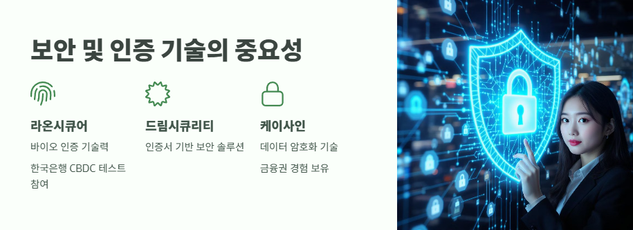 CBDC 관련주 2025년 투자 전략 4