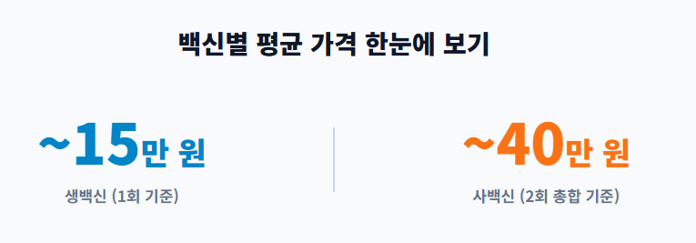 대상포진 예방접종 가격