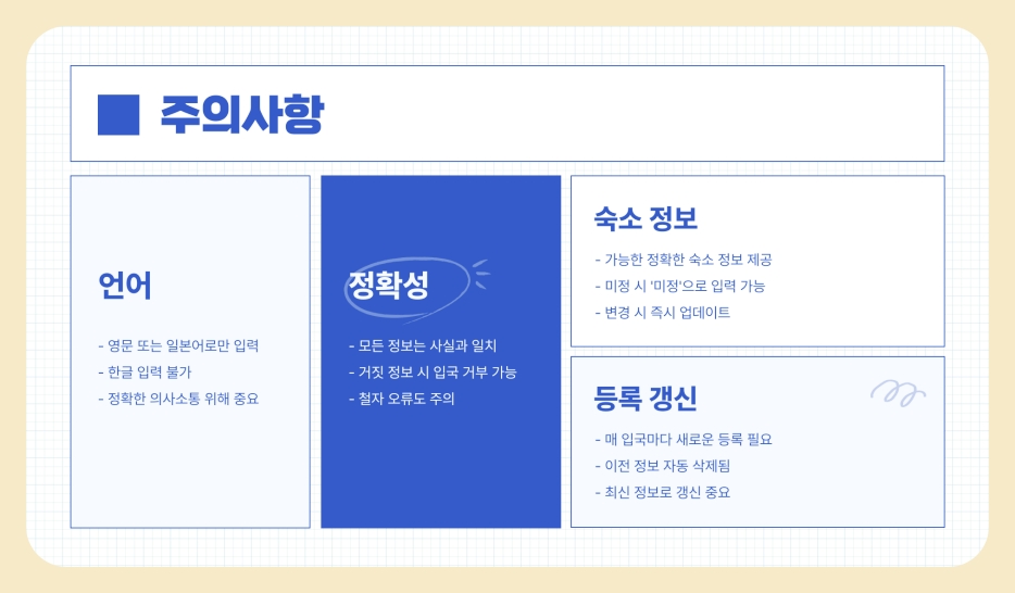 일본 입국신고서 뜻과 작성법, Visit Japan Web 등록 방법 절차 총정리