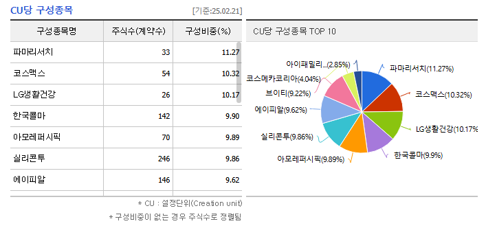 Tiger-화장품-구성종목